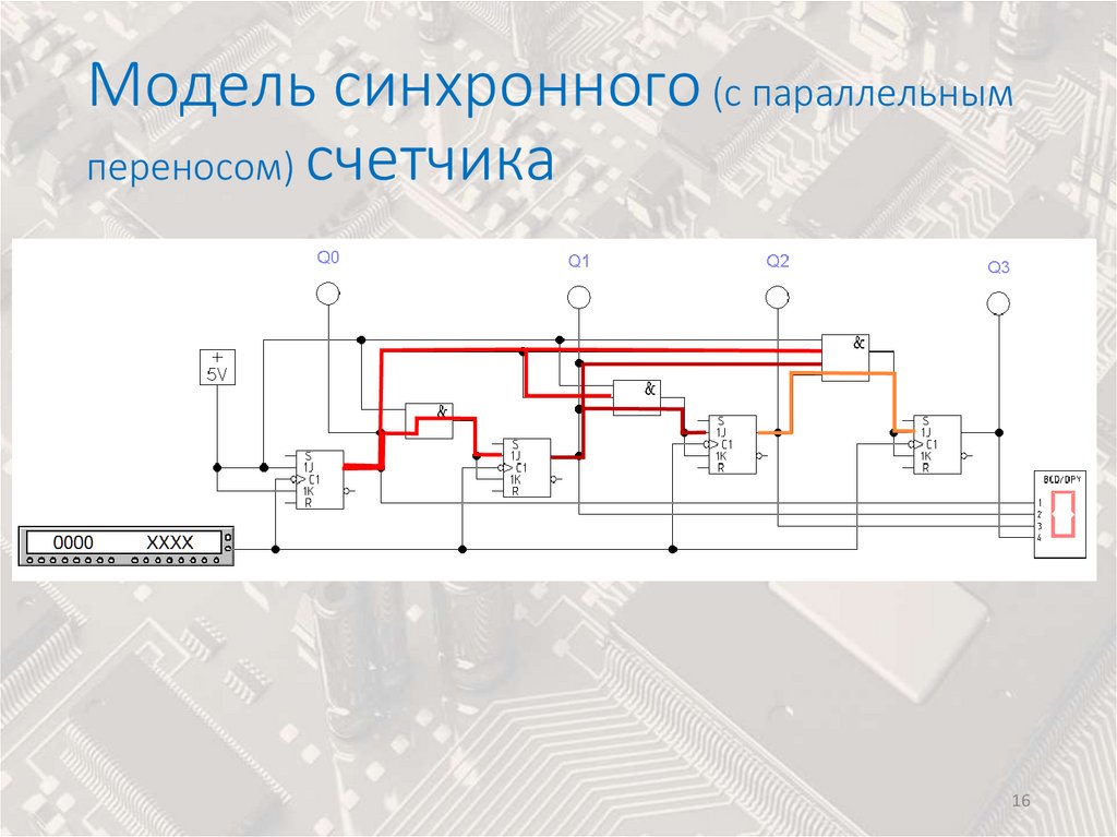 Модель синхронного (с параллельным переносом) счетчика