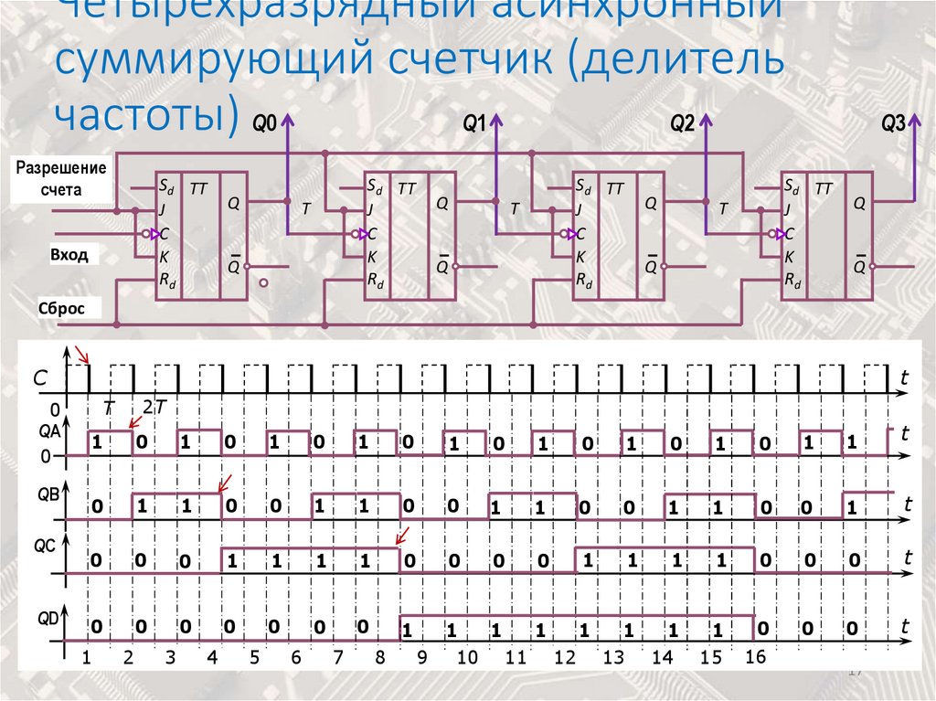 Четырехразрядный асинхронный суммирующий счетчик (делитель частоты)