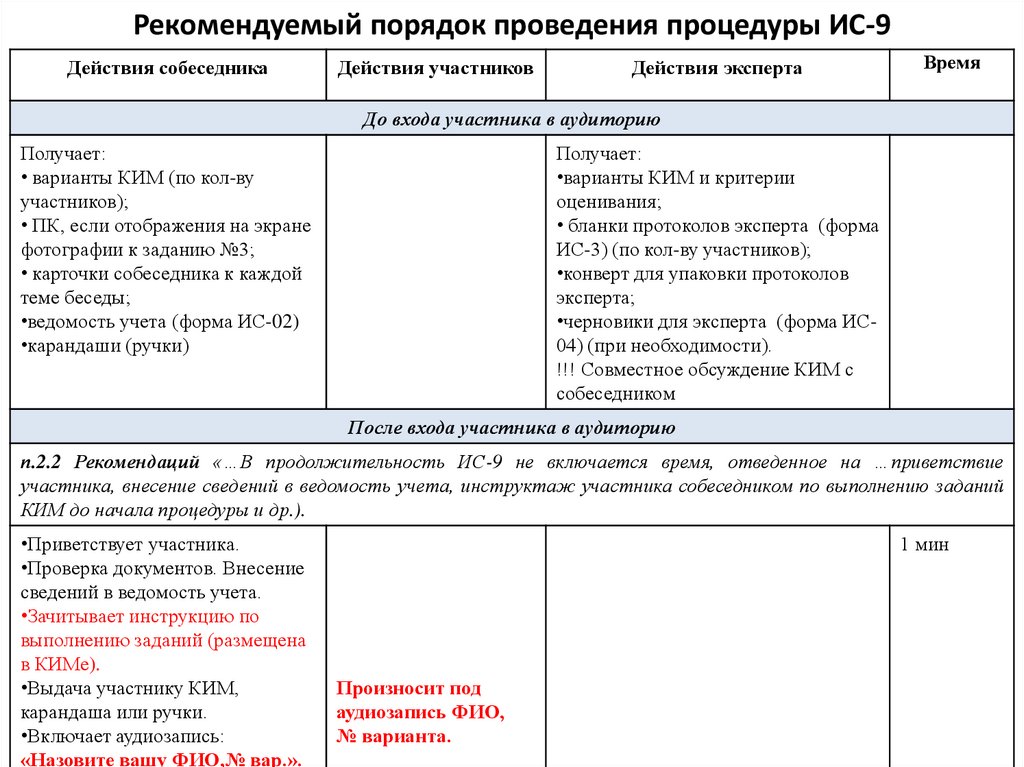 Рекомендуемый порядок проведения процедуры ИС-9