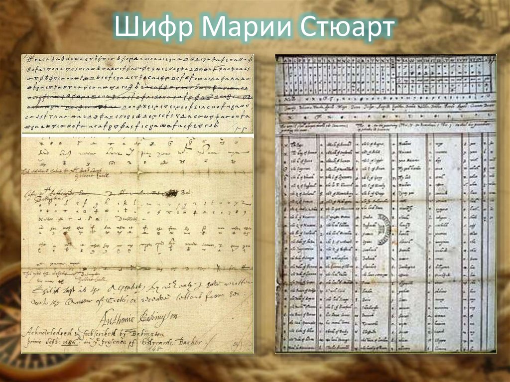 Шифр Марии Стюарт
