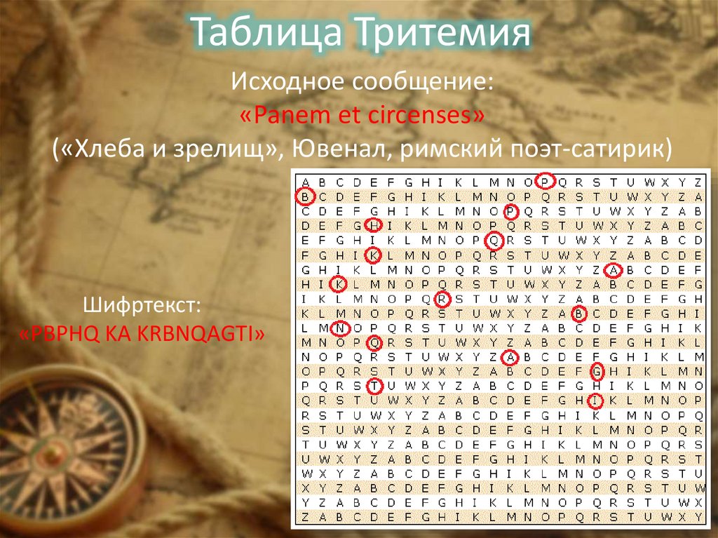 Таблица Тритемия