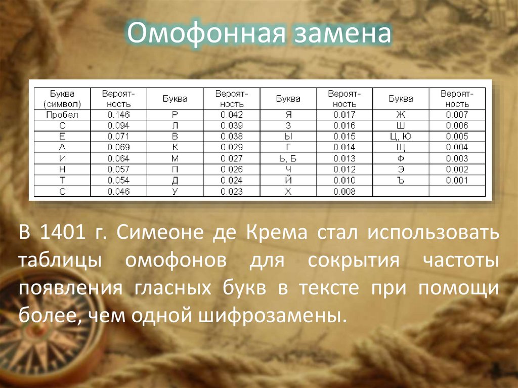 Омофонная замена