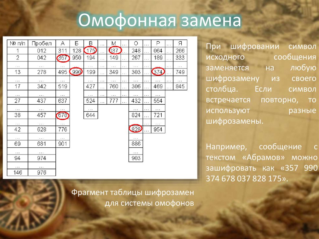 Омофонная замена