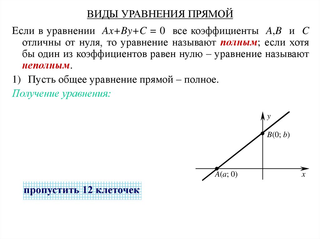 ВИДЫ УРАВНЕНИЯ ПРЯМОЙ