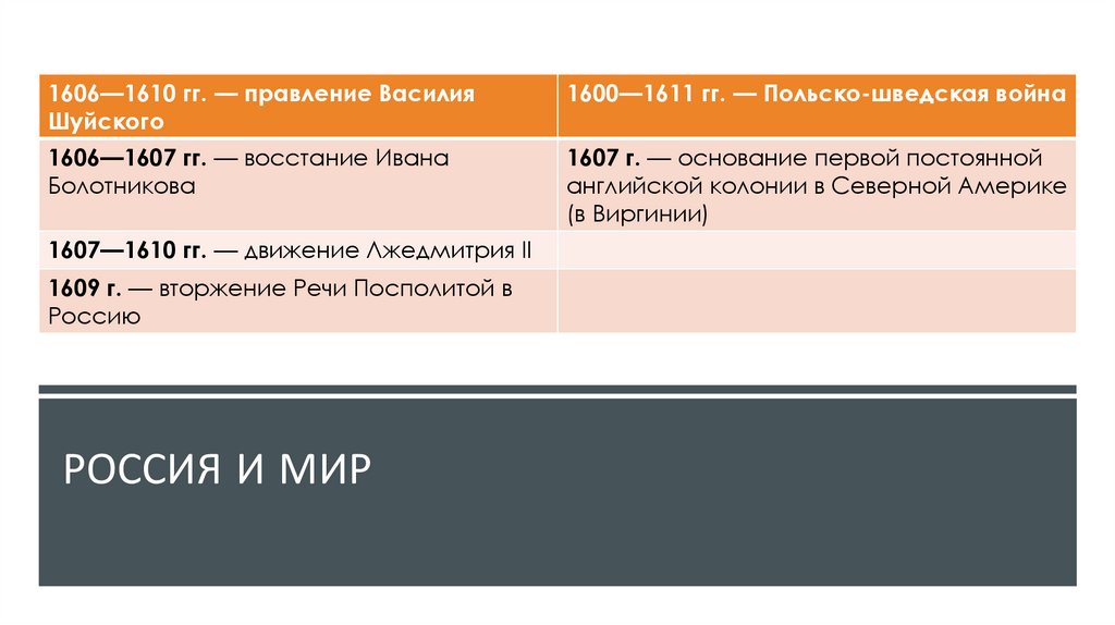 Россия и мир