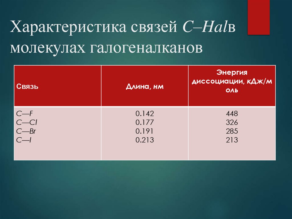 Характеристика связей C–Halв молекулах галогеналканов