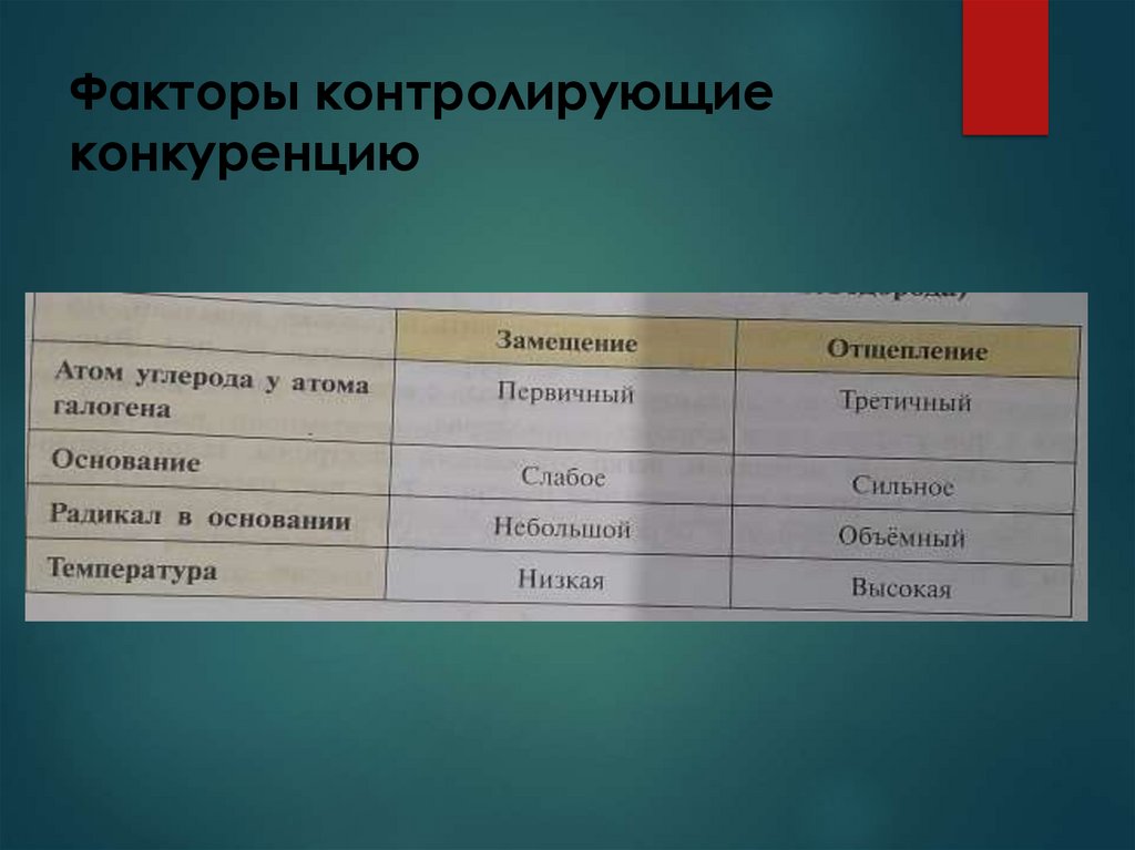 Факторы контролирующие конкуренцию