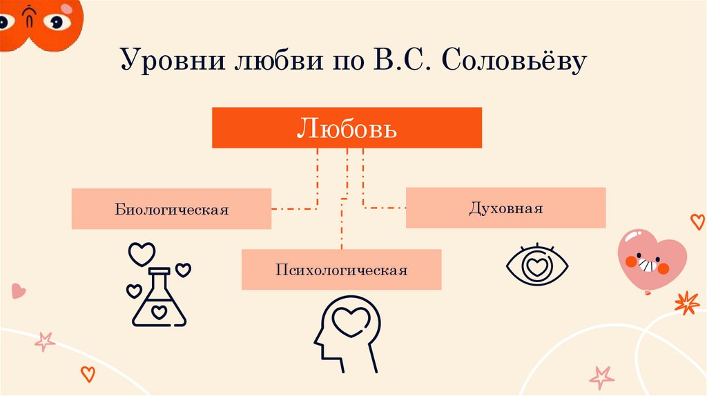 Уровни любви по В.С. Соловьёву