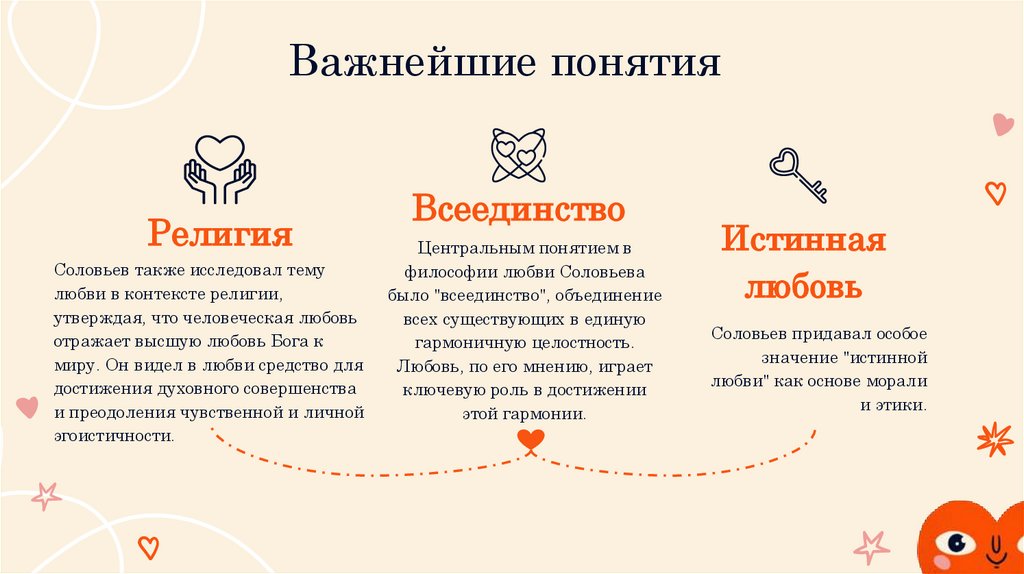 Важнейшие понятия