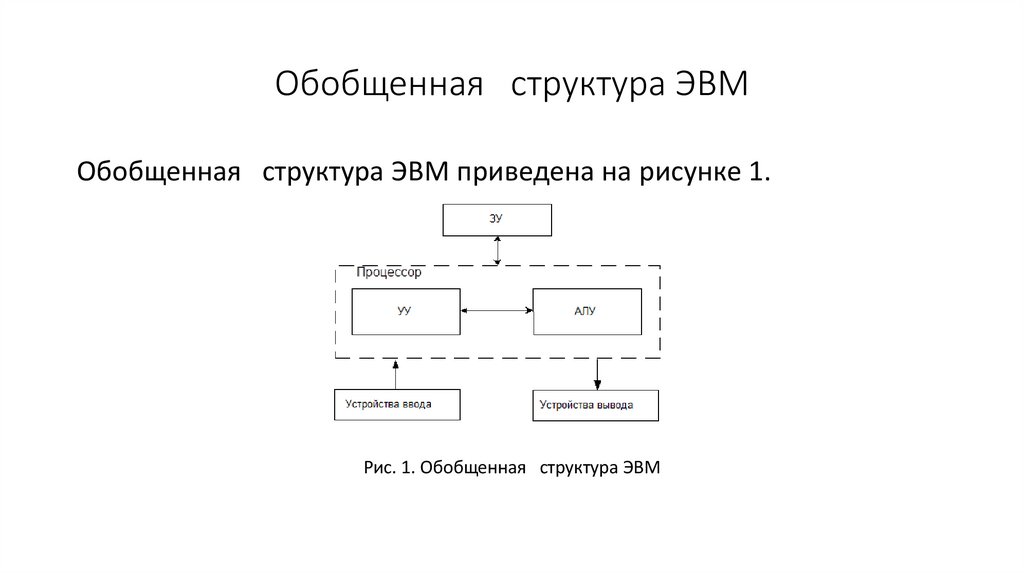 Обобщенная структура ЭВМ