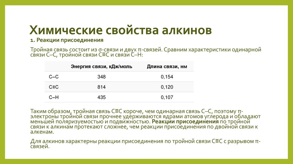 Химические свойства алкинов