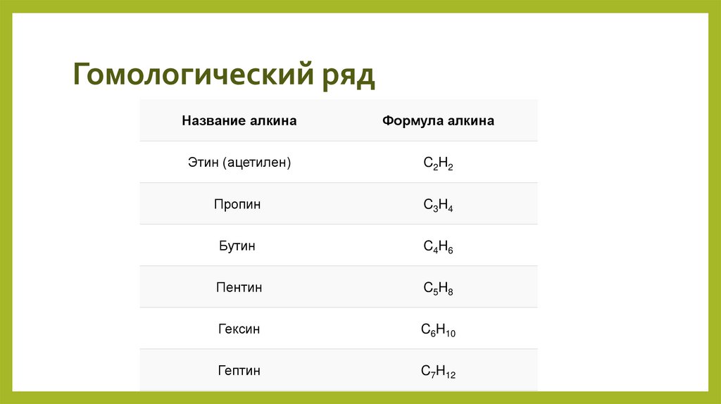 Гомологический ряд