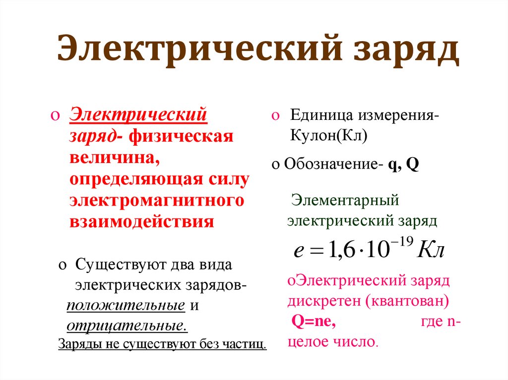 Электрический заряд