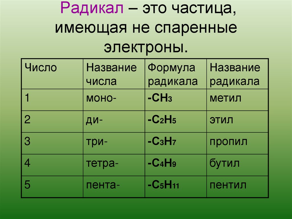 Радикал – это частица, имеющая не спаренные электроны.