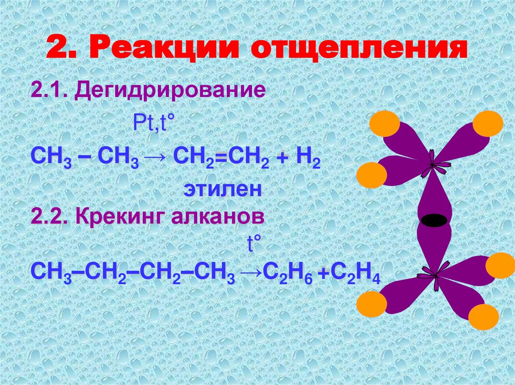 2. Реакции отщепления