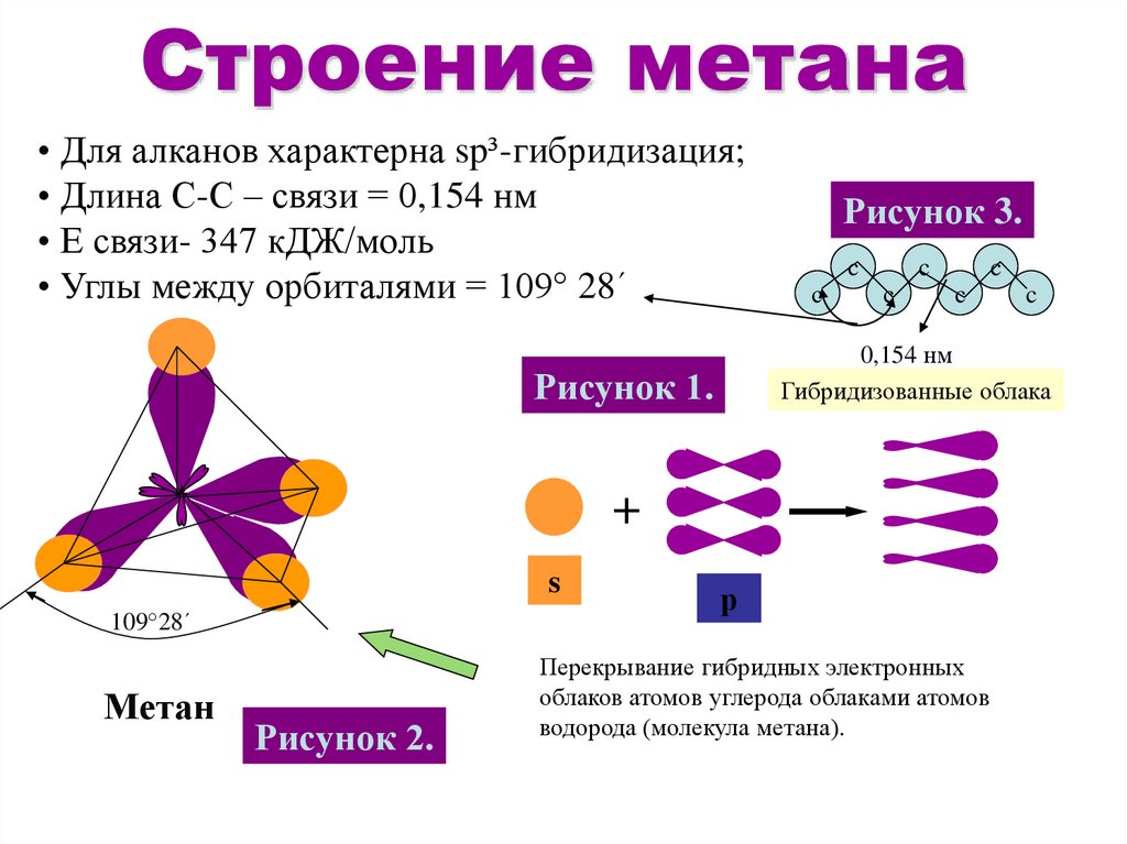 Строение метана