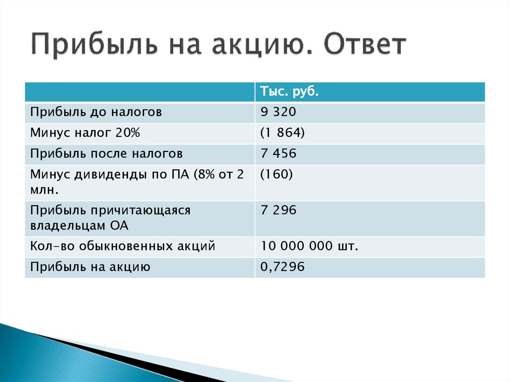 Прибыль на акцию. Ответ
