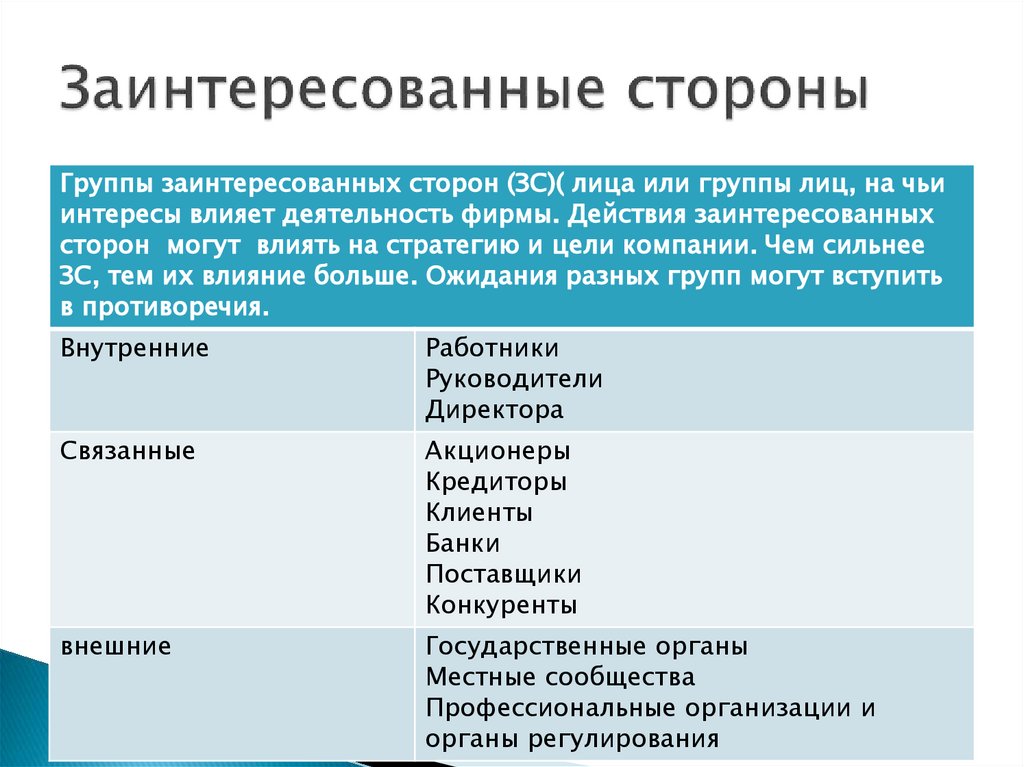 Заинтересованные стороны