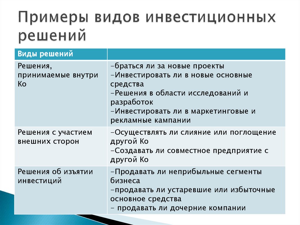 Примеры видов инвестиционных решений