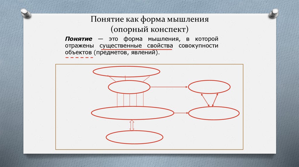 Понятие как форма мышления (опорный конспект)
