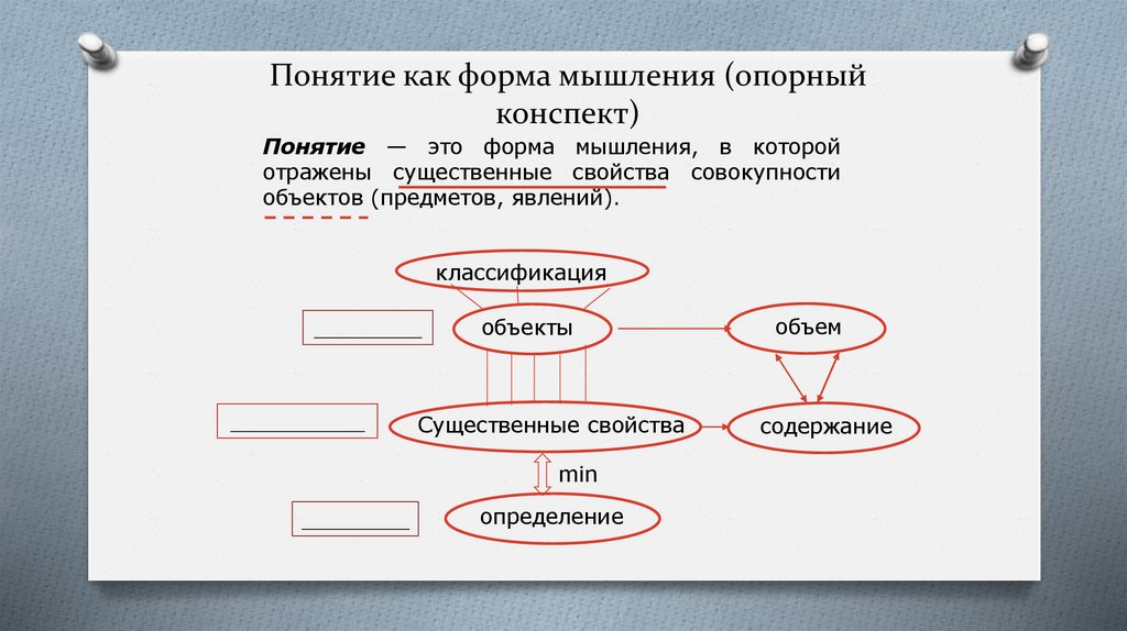 Понятие как форма мышления (опорный конспект)