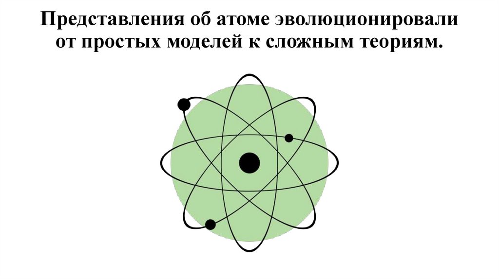 Представления об атоме эволюционировали от простых моделей к сложным теориям.