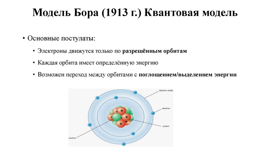 Модель Бора (1913 г.) Квантовая модель