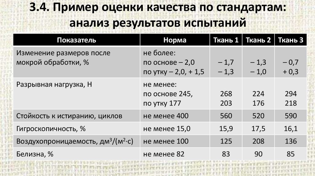 3.4. Пример оценки качества по стандартам: анализ результатов испытаний