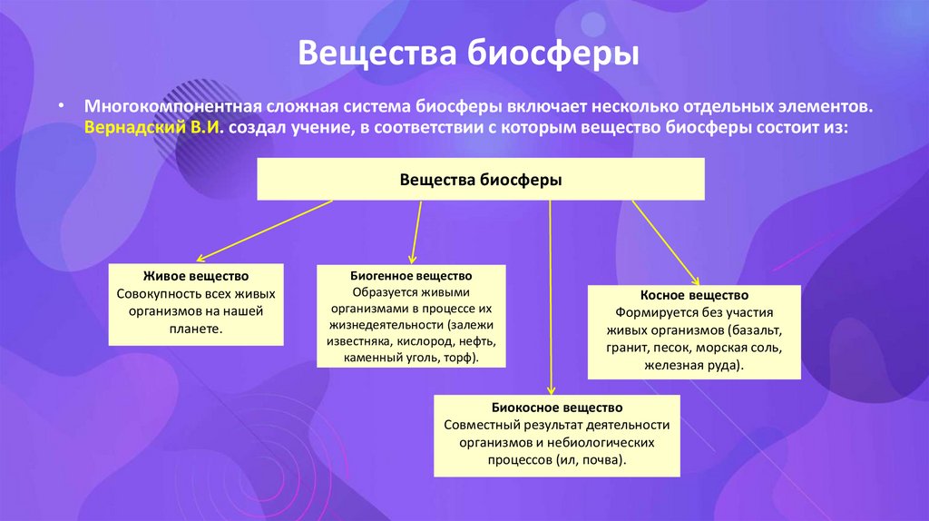 Вещества биосферы