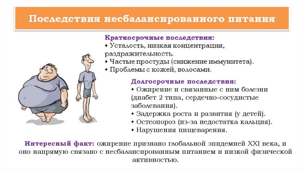 Последствия несбалансированного питания