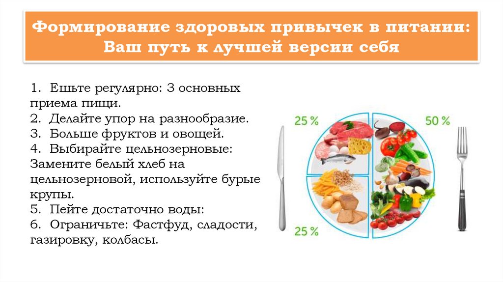 Формирование здоровых привычек в питании: Ваш путь к лучшей версии себя