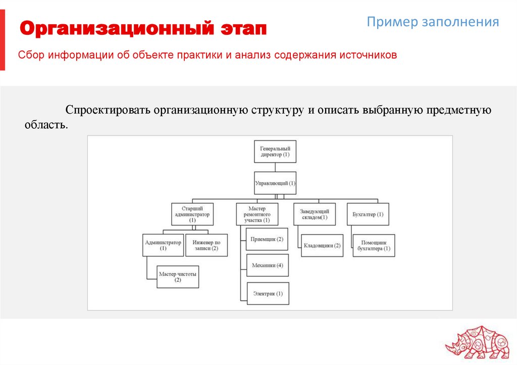 Организационный этап