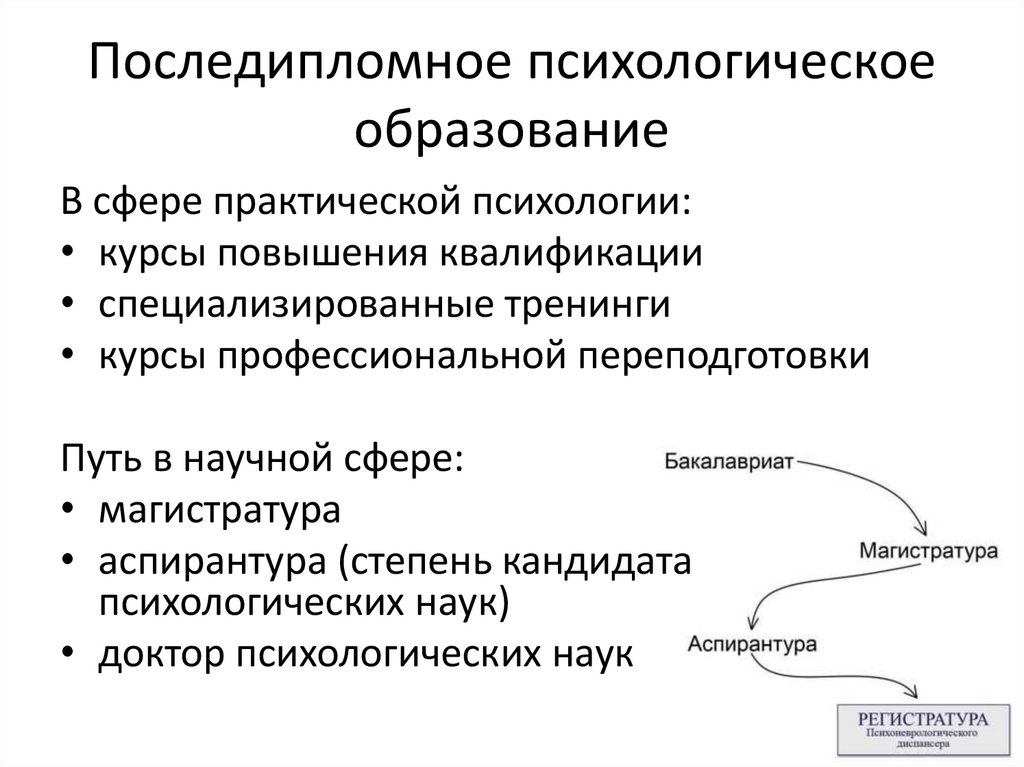Последипломное психологическое образование