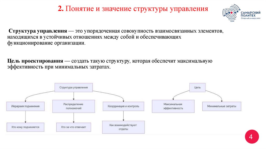 Структура управления — это упорядоченная совокупность взаимосвязанных элементов, находящихся в устойчивых отношениях между