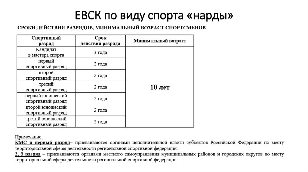 ЕВСК по виду спорта «нарды»