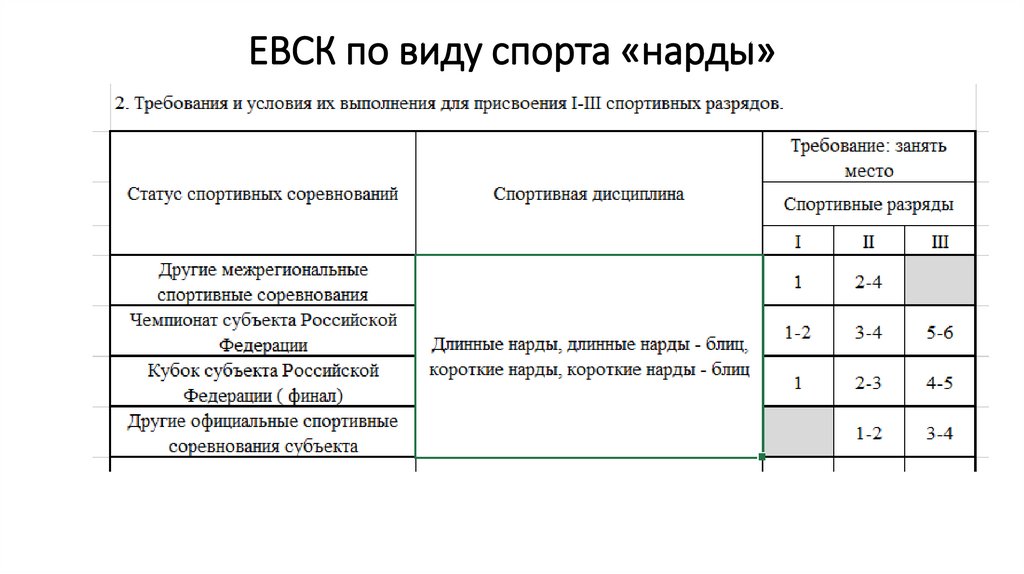 ЕВСК по виду спорта «нарды»