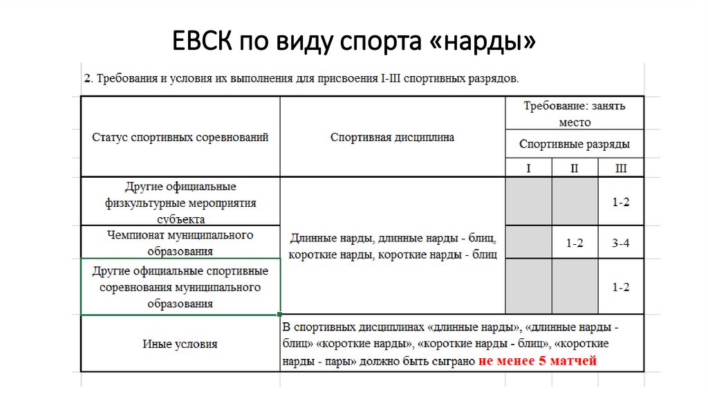 ЕВСК по виду спорта «нарды»