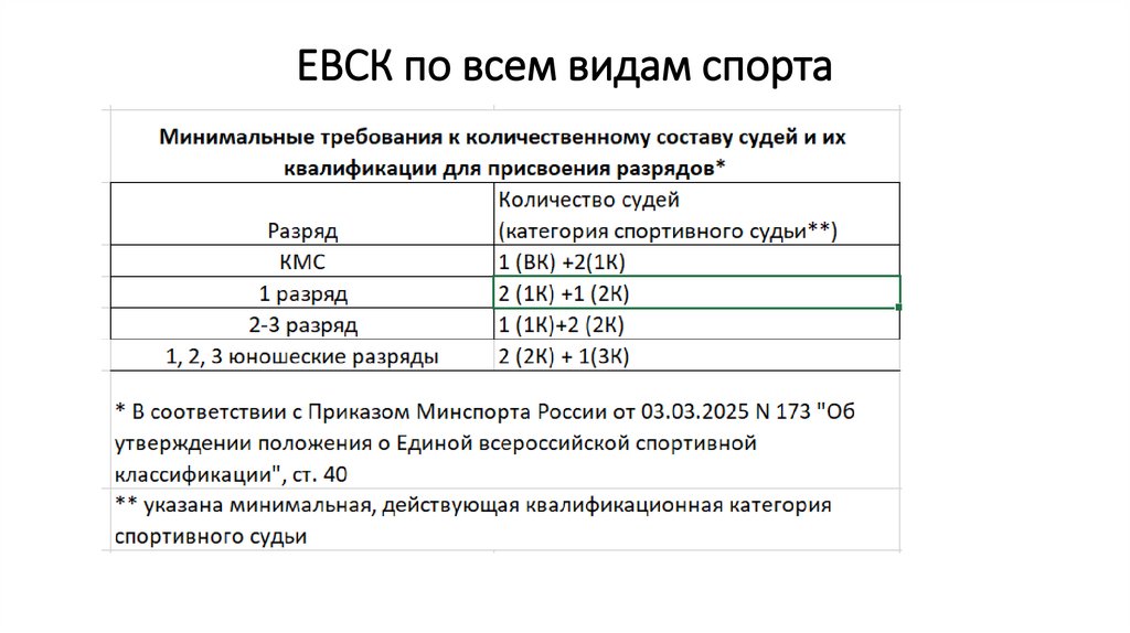 ЕВСК по всем видам спорта