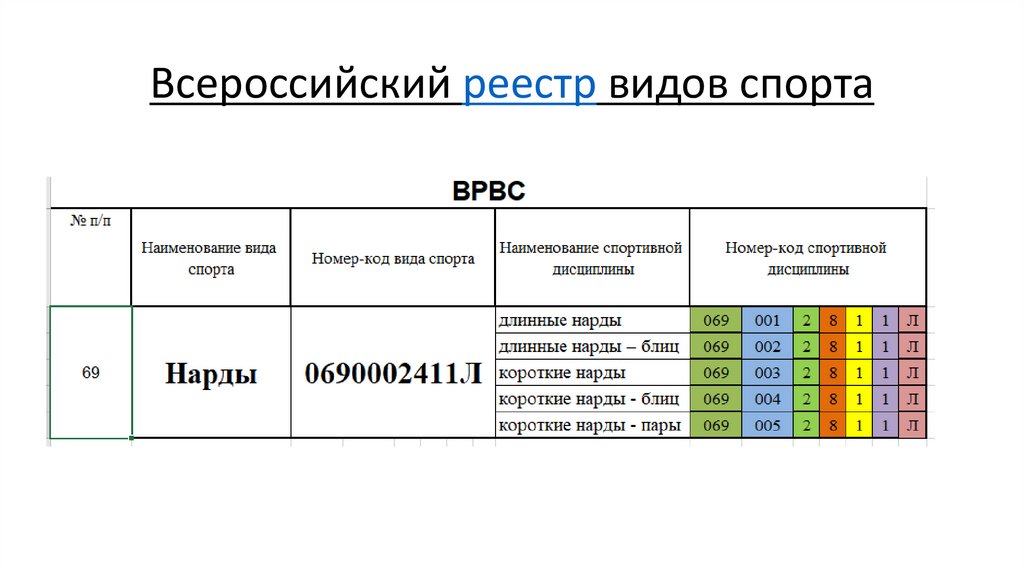 Всероссийский реестр видов спорта