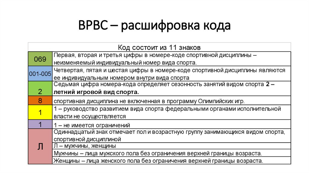 ВРВС – расшифровка кода