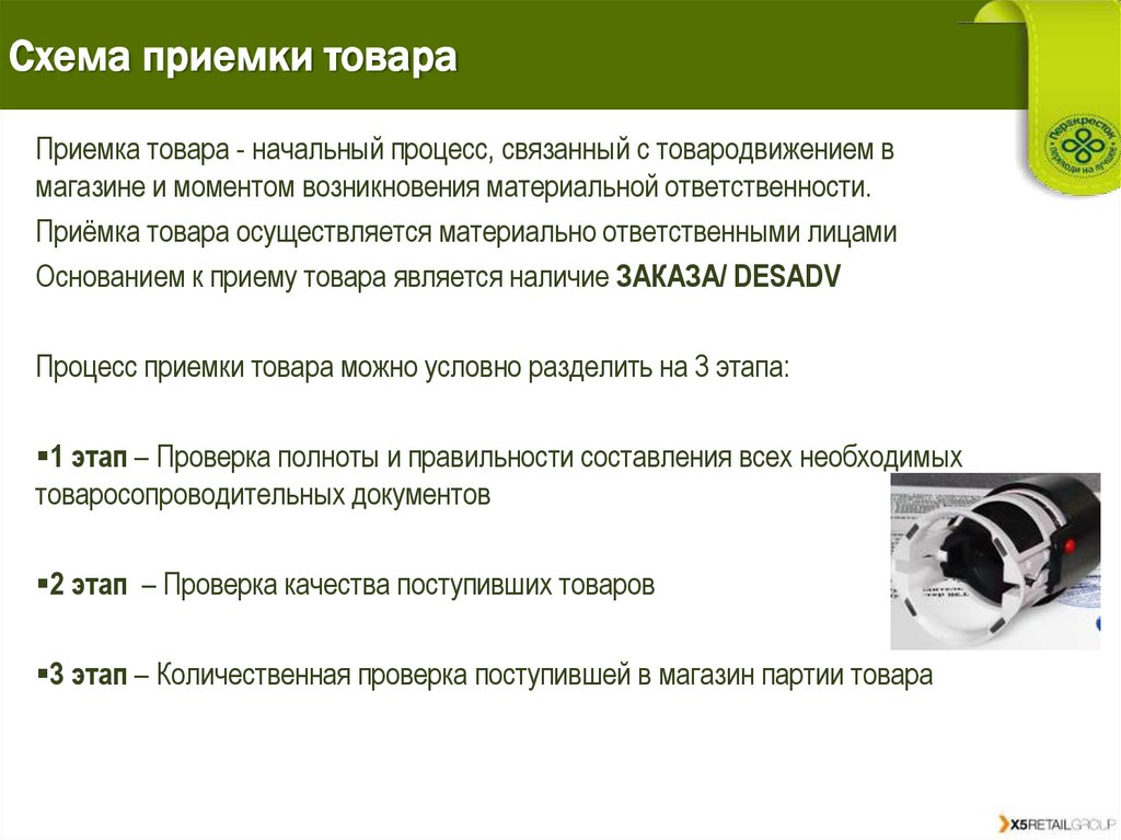 Схема приемки товара