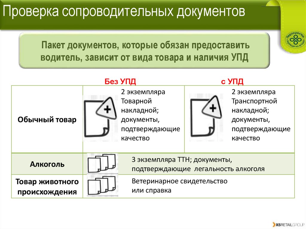 Проверка сопроводительных документов