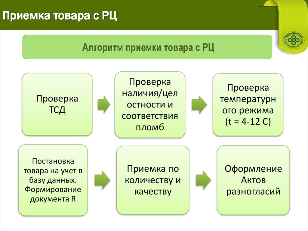 Приемка товара с РЦ