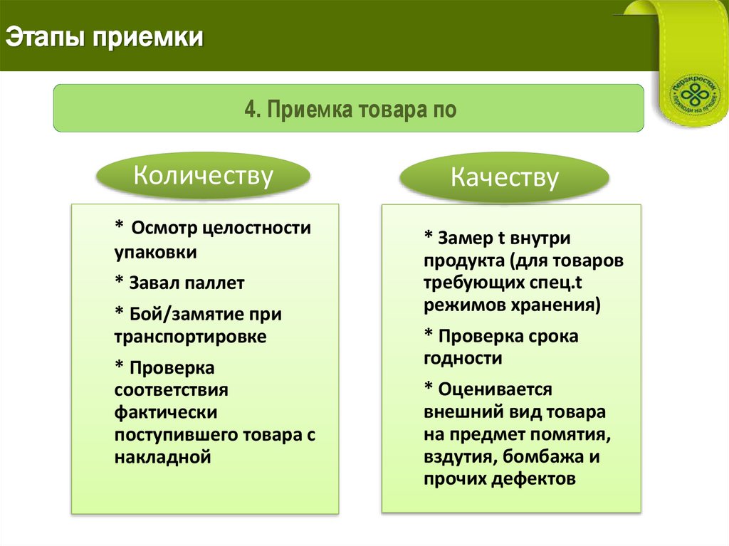 Этапы приемки