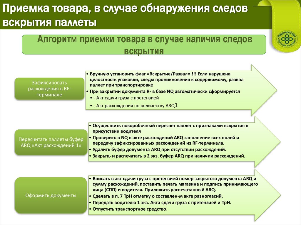 Приемка товара, в случае обнаружения следов вскрытия паллеты