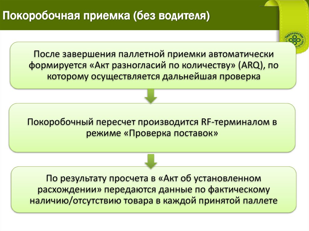 Покоробочная приемка (без водителя)