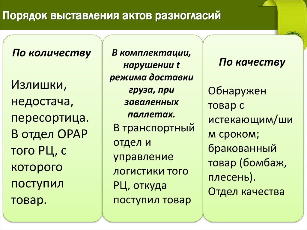 Порядок выставления актов разногласий