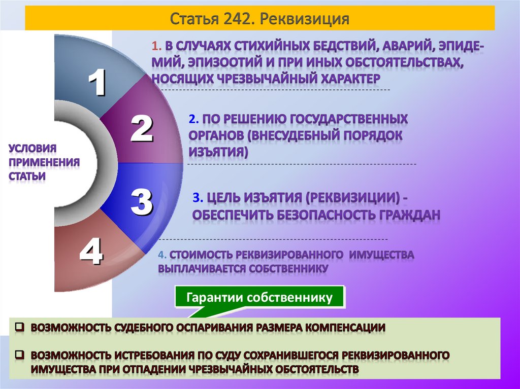 Статья 242. Реквизиция