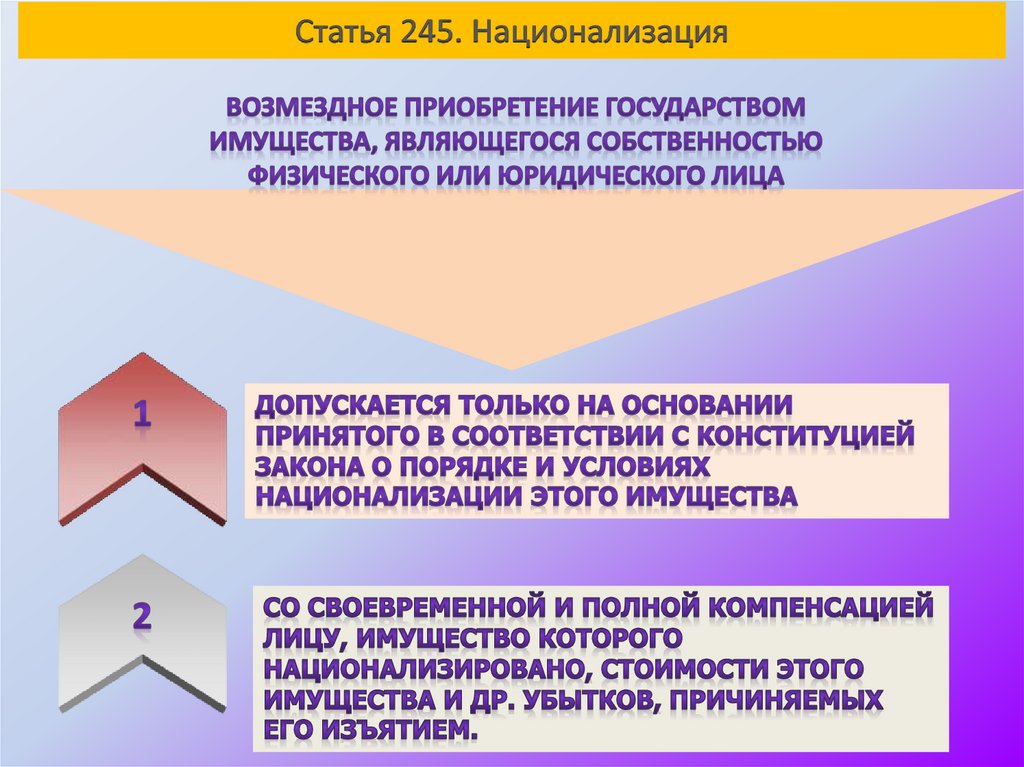Статья 245. Национализация