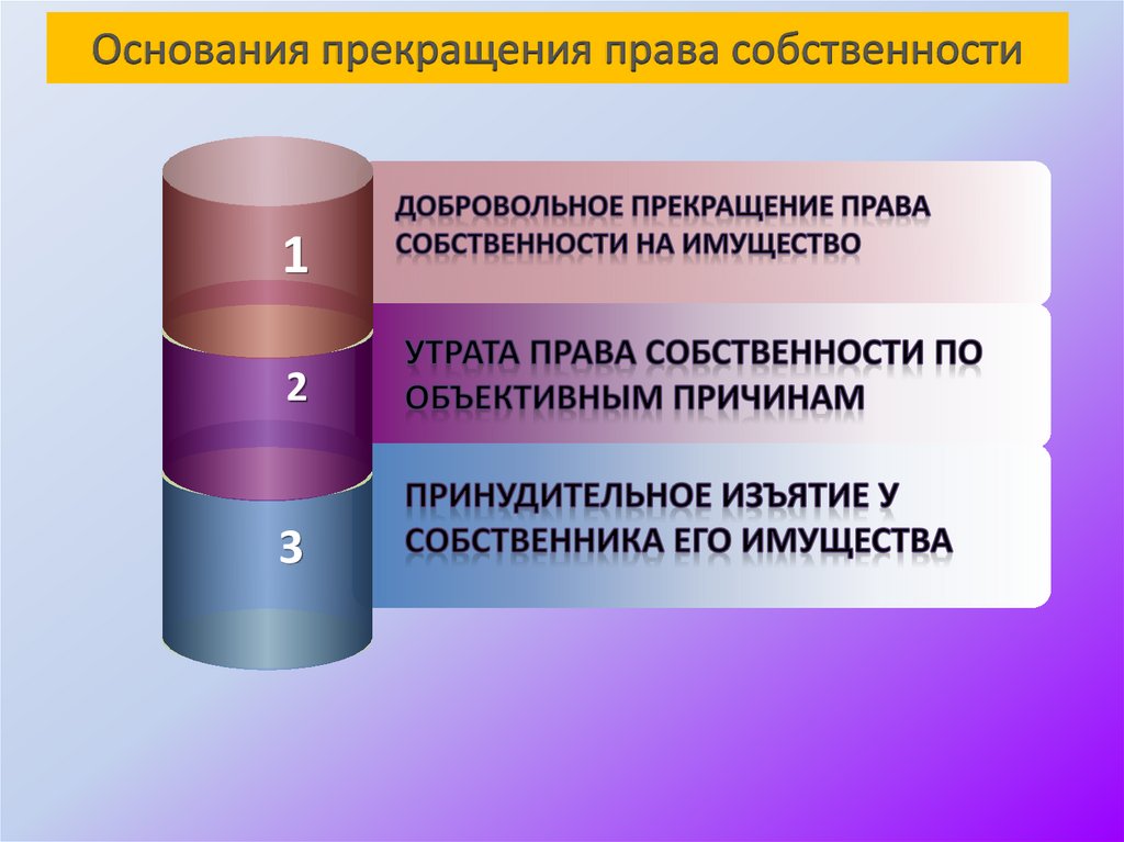 Основания прекращения права собственности